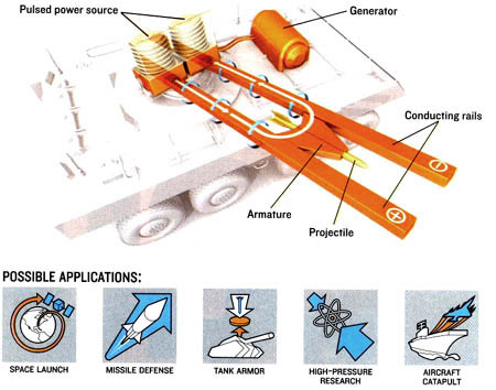Railgun illustration